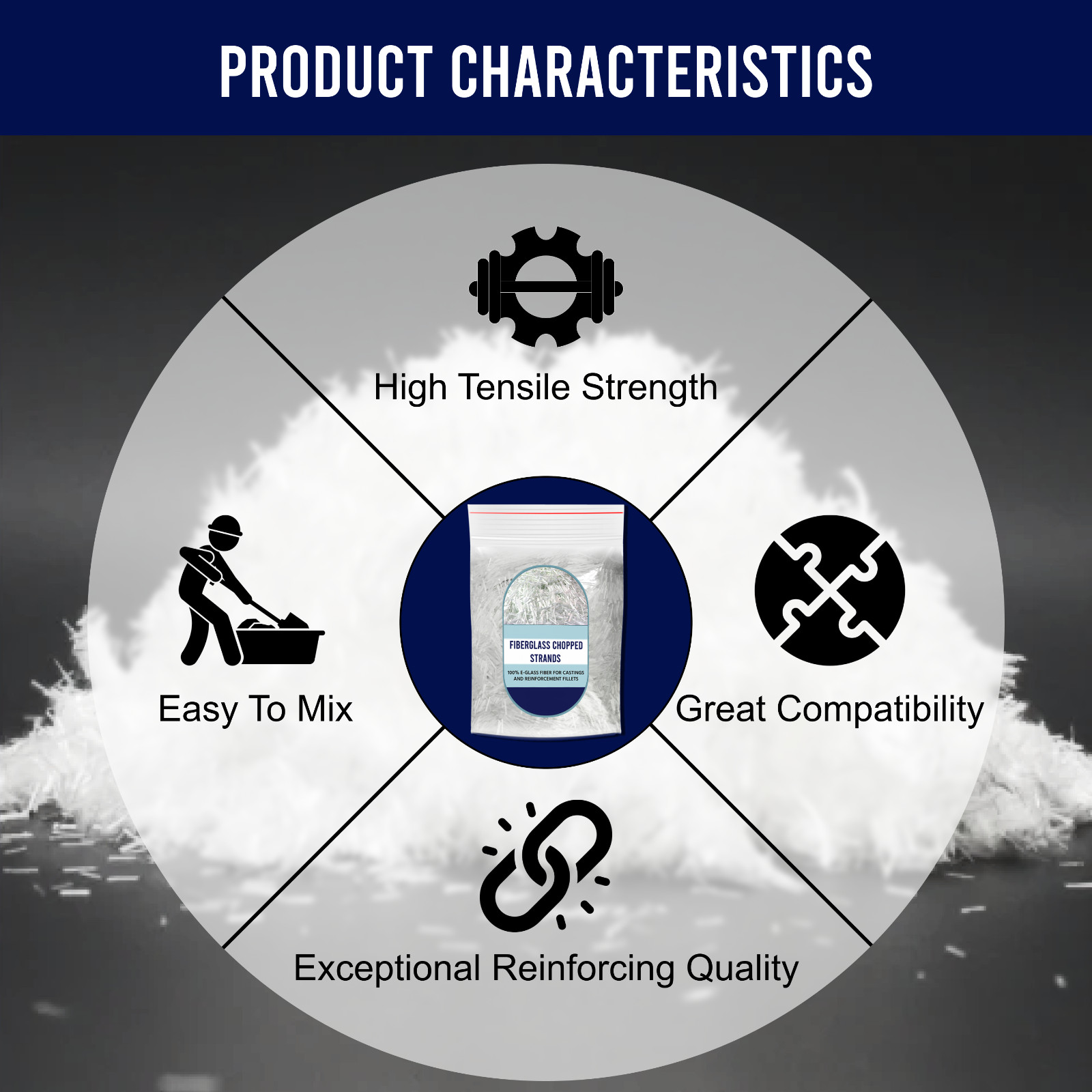 Fiberglass Chopped Strands , (4 – LBS ), Fiber Additive Mortar