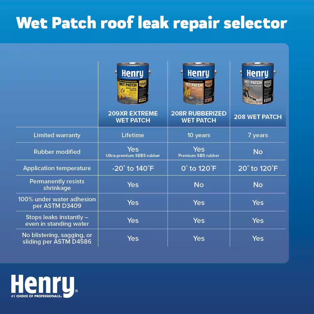 208 Wet Patch Black Roof Leak Repair Sealant Caulk 10.1 oz.
