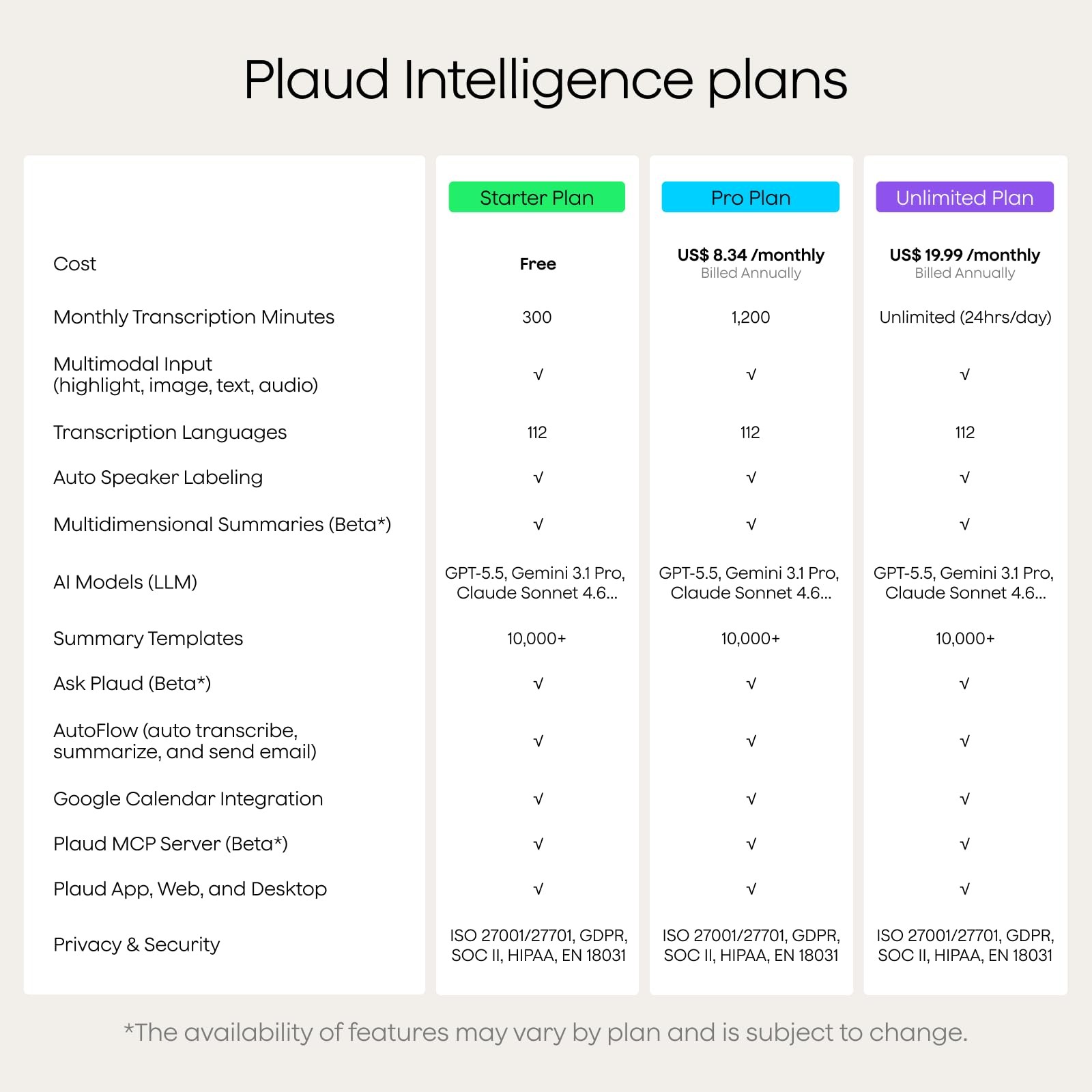 Plaud Note Pro AI Voice Recorder, Transcribe & Summarize with Black