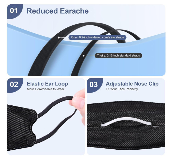 KN95 Face Mask Disposable Adults – 100 Pack 5 Layer Protection Adjustable KN95
