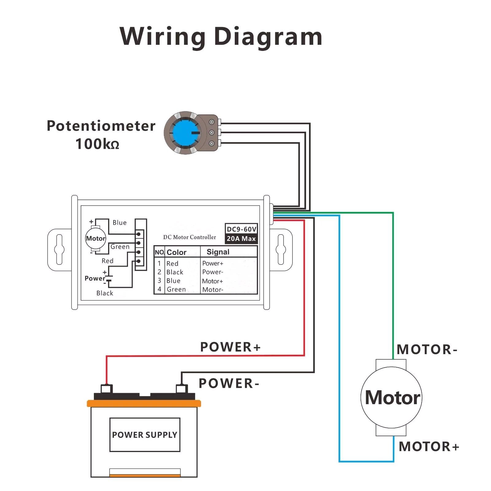 25kHz PWM DC Motor Speed Controller With 5% to 100% speed regulation range