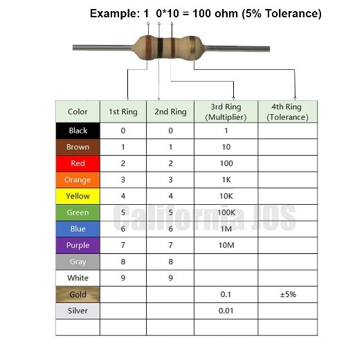 100 Ohm Carbon Film Single Fixed Resistor 1/2 W (0.5 Watt Number of Items: 100