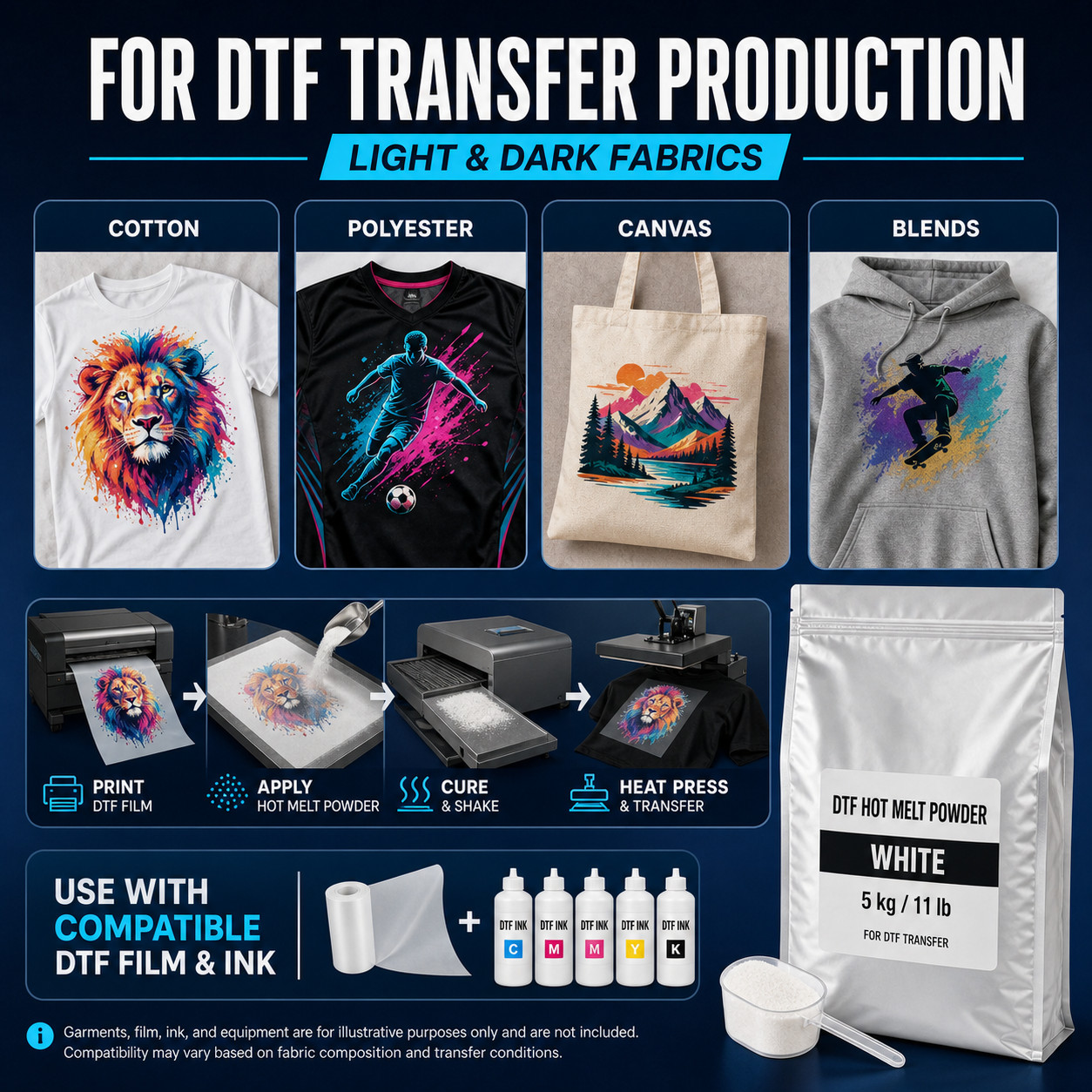 11 LB DTF Powder White Bulk Hot Melt Sublimation DTF Transfer Film Powder 5kg