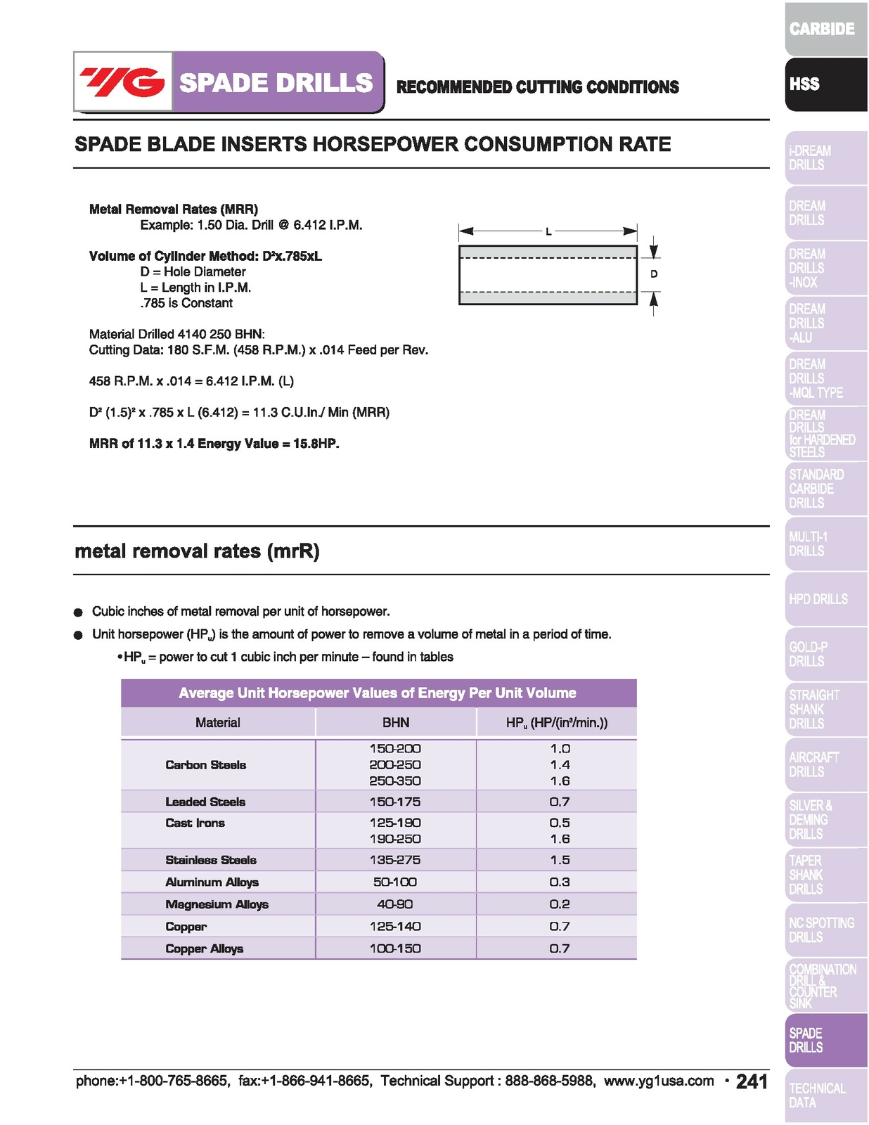 32.0mm Diameter x 4.8mm Thick Series #2 Super HSS (T15) Spade Drill Insert