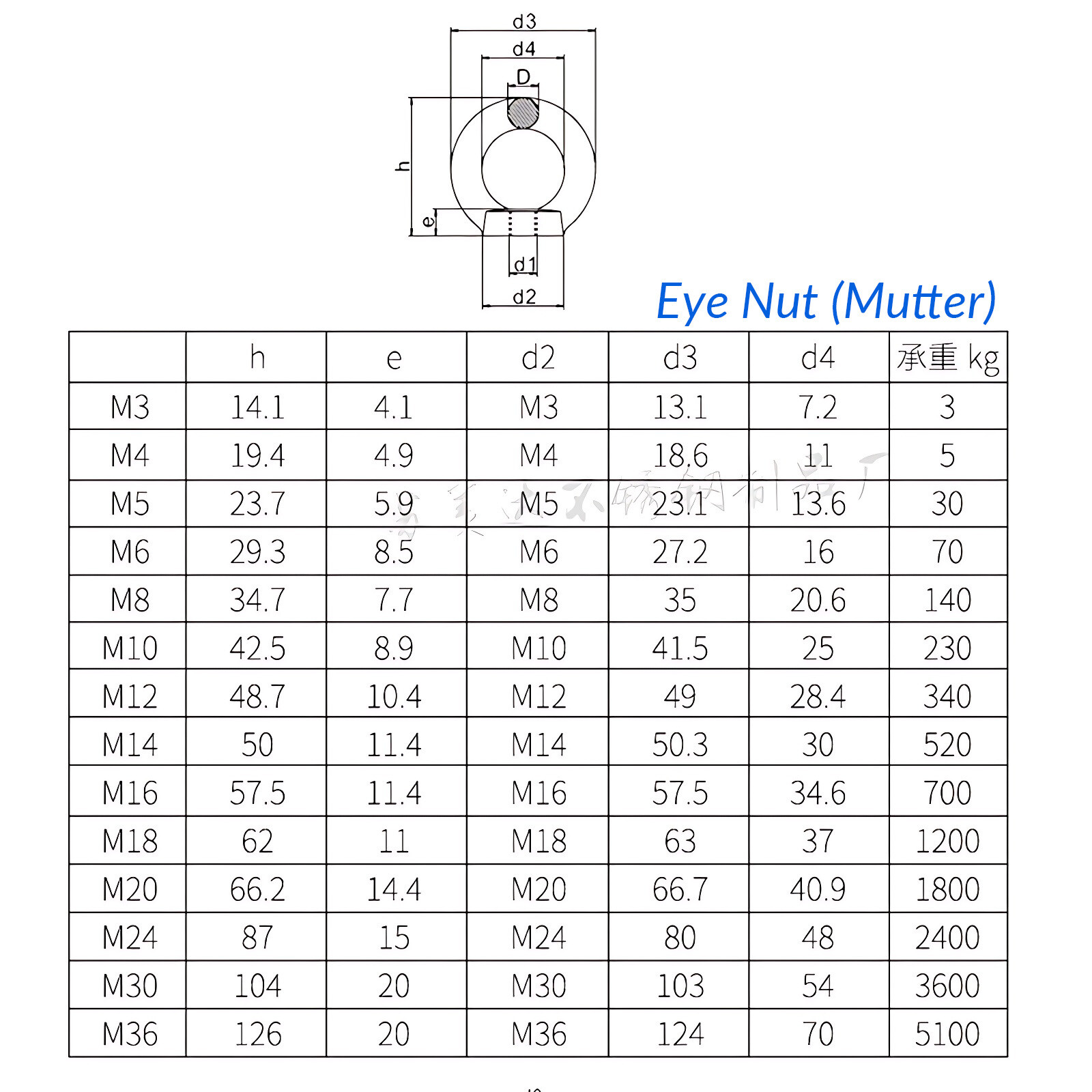 A2 304 Grade Stainless Steel Lifting Eye Nuts / Bolts M3 M4 M5 M6 M8 M10 – M36