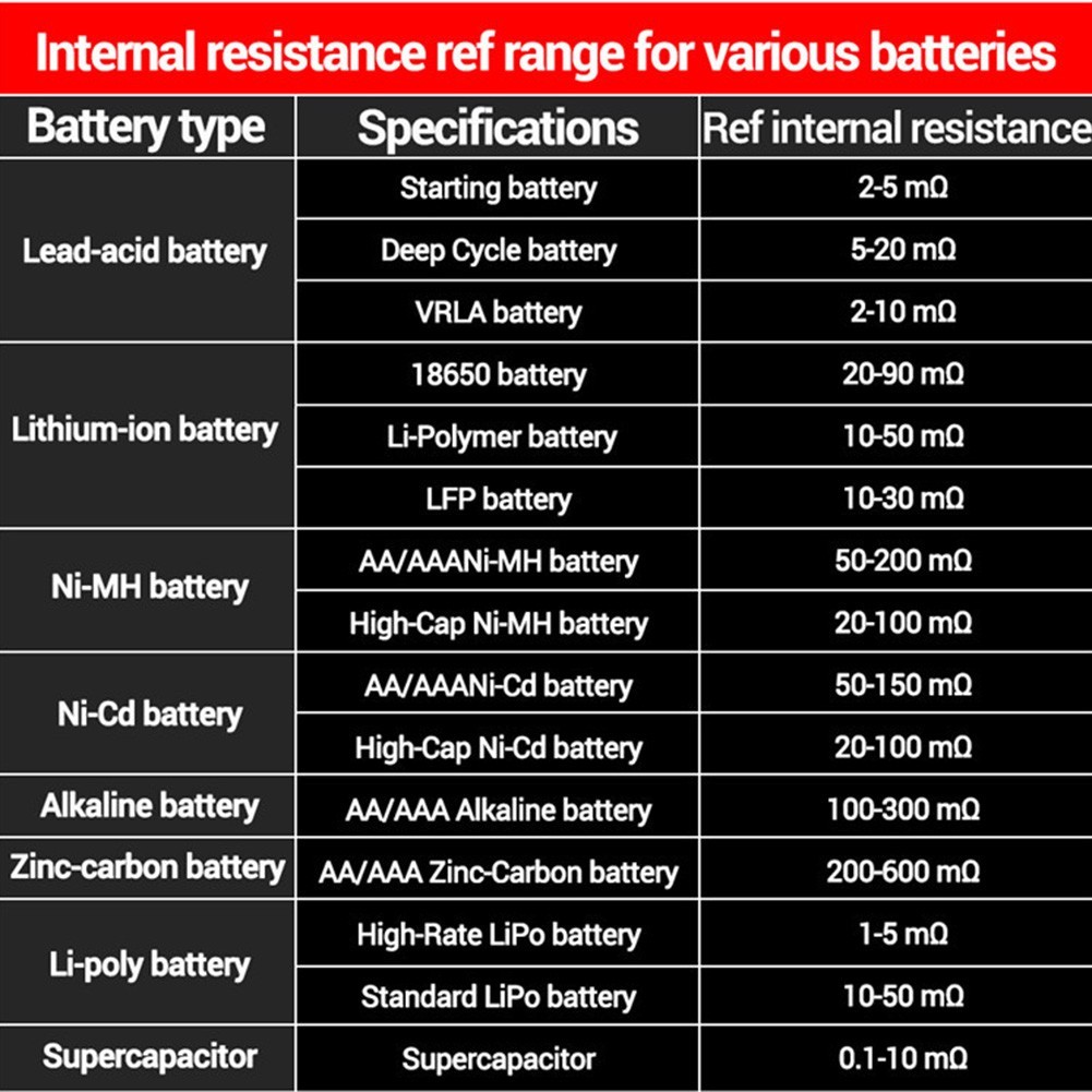 for 2 in 1 Tester for Battery Internal Resistance and Multifunctional