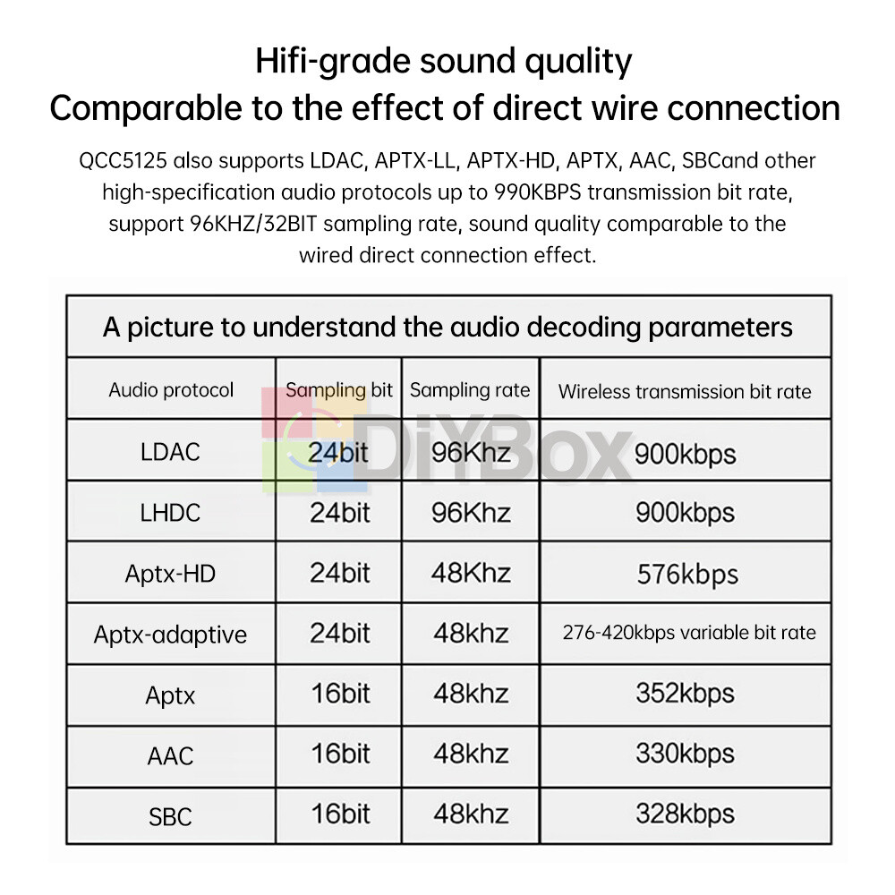 DC 8-24V Bluetooth 5.1 Audio Decoder Board APTX HD QCC5125 LDAC Receiver Board