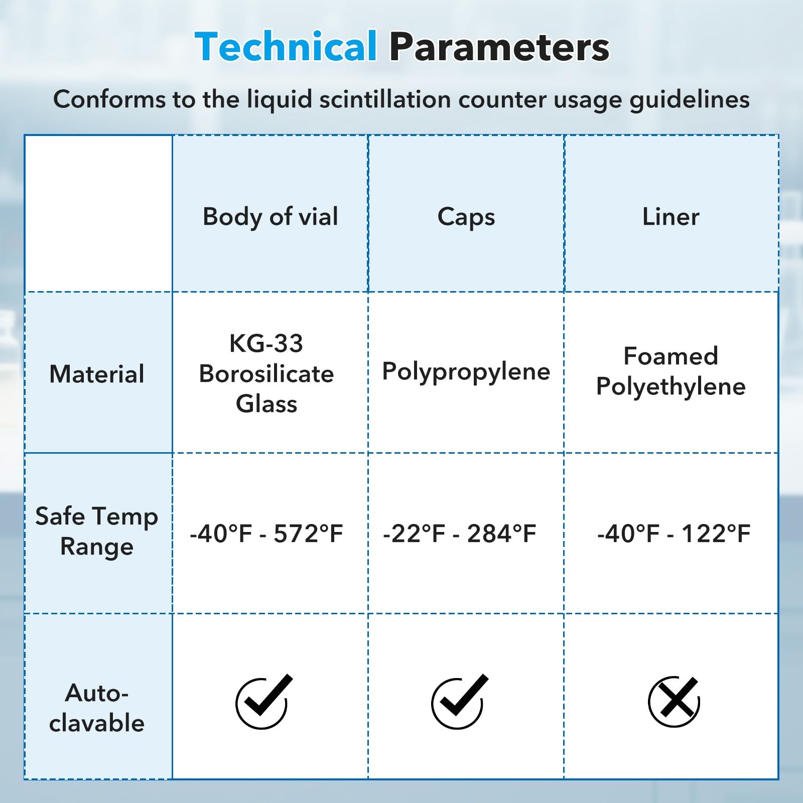 ** NEW 20 mL Borosilicate Glass Vials | 500 Pack | Screw Cap | Lab Use