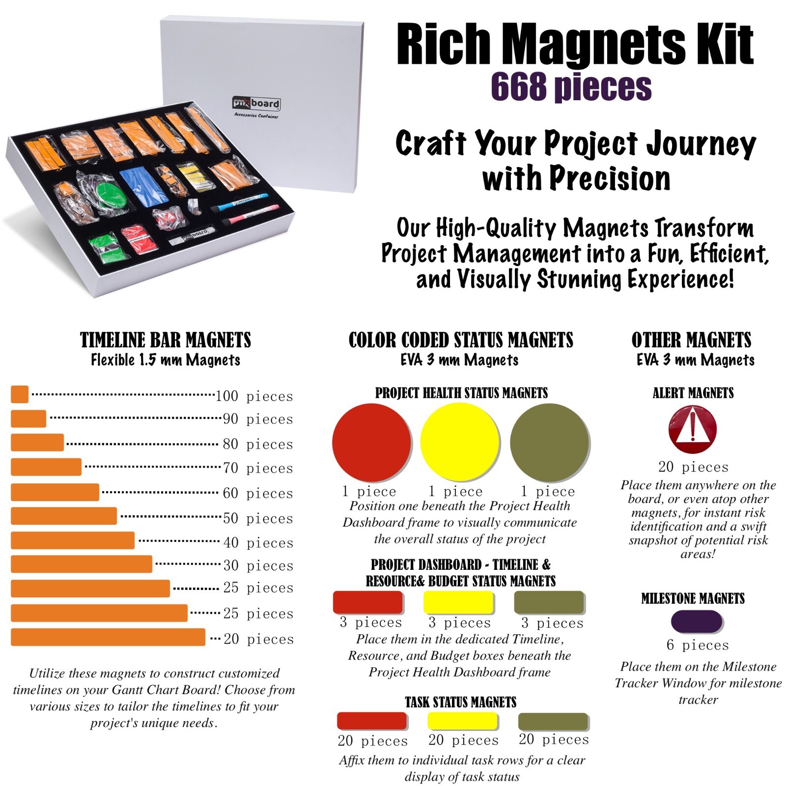 Ultimate Project Management Gantt Chart Whiteboard Kit, Gantt Chart Board