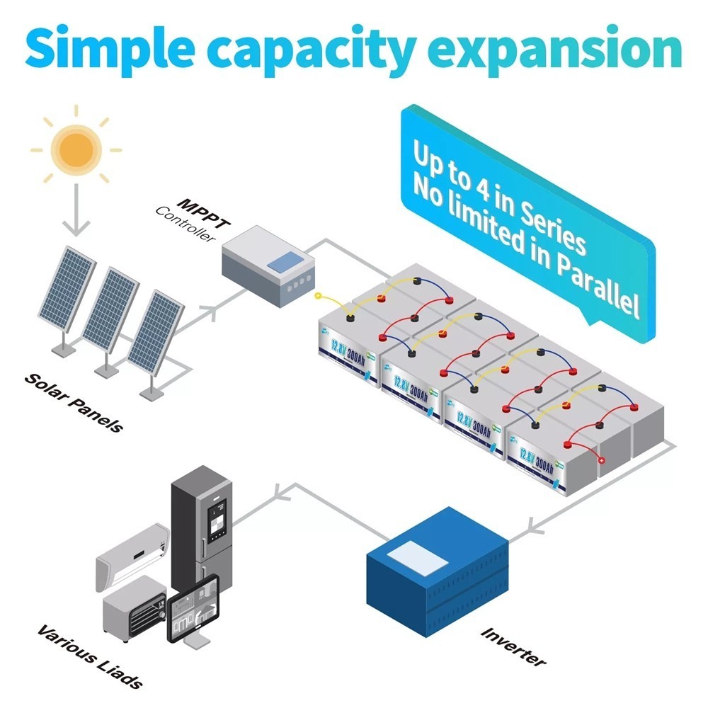 12V 300Ah LiFePO4 Lithium Battery BMS Deep Cycle 12V for Solar Marine Off-grid