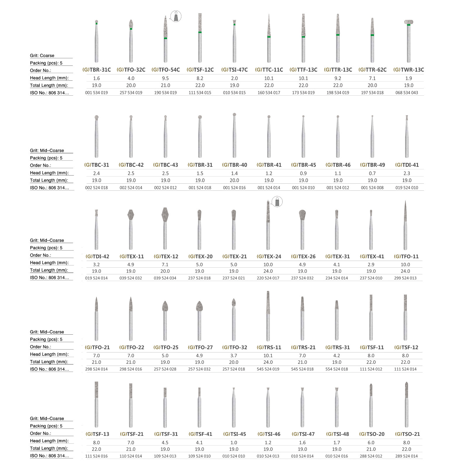 Diamond Burs ISO 524 Mid-Coarse TBR-S45(Pack of 5)