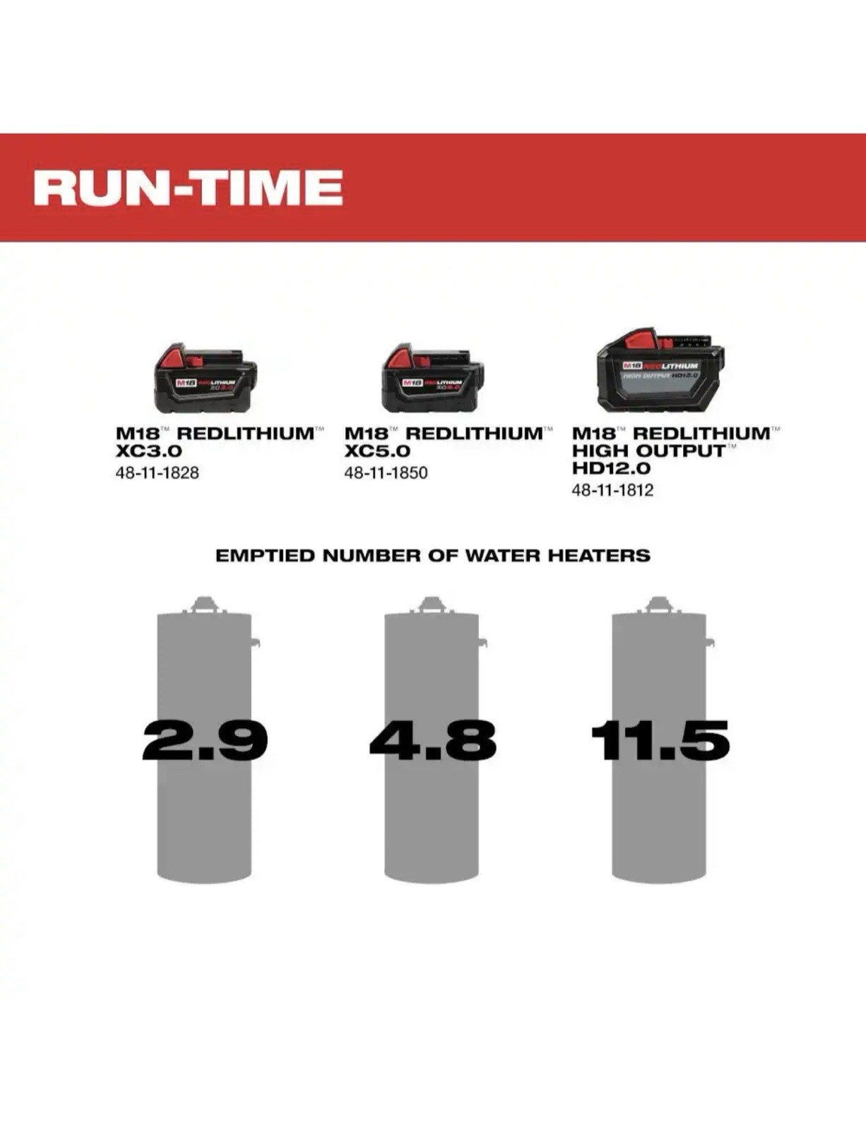 Milwaukee 2771-20 M18 FUEL 18V Water Transfer Pump – Bare Tool