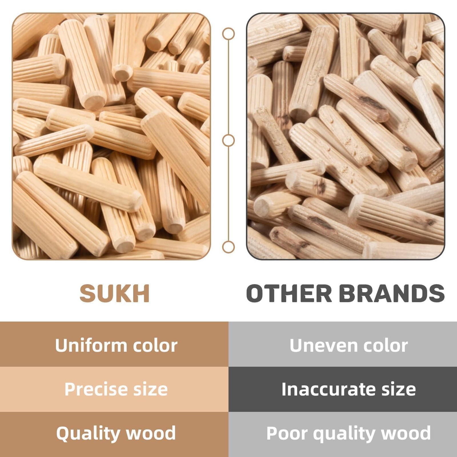 200Pcs Wooden Dowel Pins – Wooden Dowels Fluted Wood Dowel Pins with 1/4，5/16 an