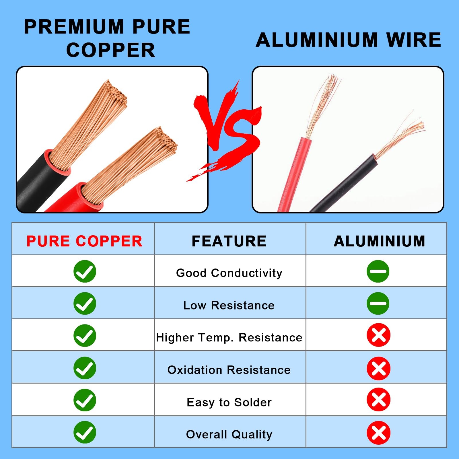 8 Gauge Wire 25 Feet, 8/2 AWG Pure Copper Wire, 8AWG 2 Conductors Red Black O…