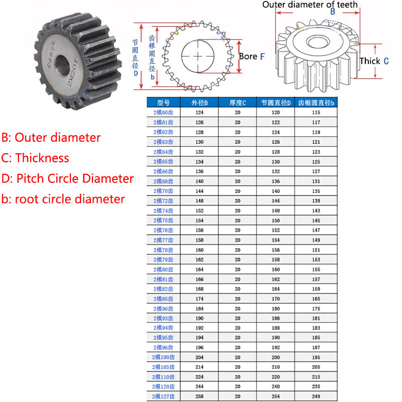 High Quality 2 Mod 10T-127T Tooth Spur Gear 45# Steel Pinion Gear Thickness 20mm
