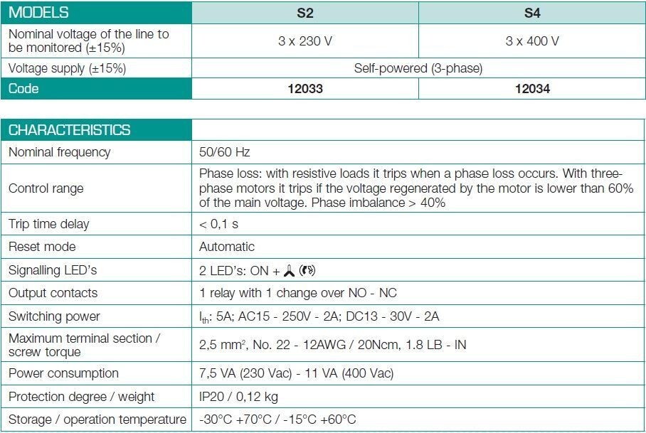 Fanox S – Phase Control Relays