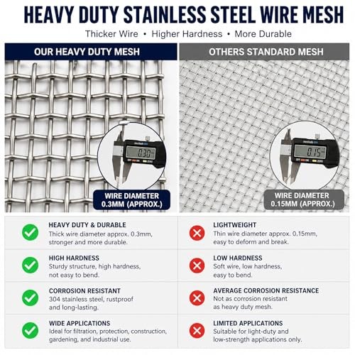 Stainless Steel Wire Mesh 15.5in x 10ft 304 Metal Screen Roll DIY Repair Guard