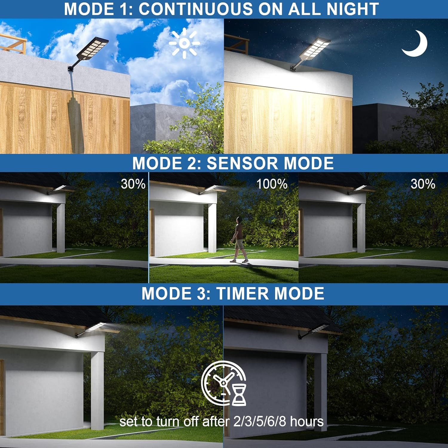 Solar Street Lights Outdoor 160000LM Waterproof IP66 For Driveway Parking Lot US