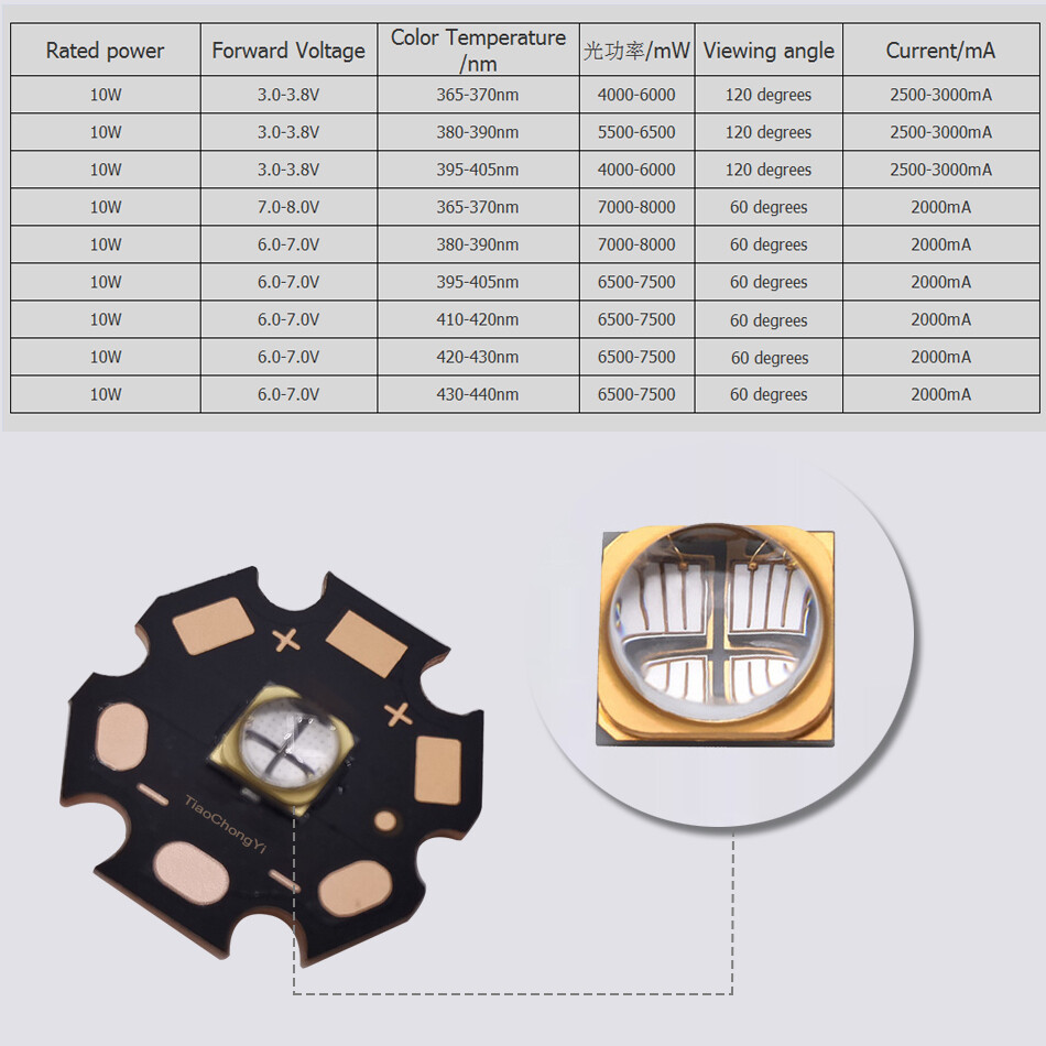 5050 10W 365nm 385nm 405nm 430nm 4 Chip UV LED Purple light with 20mm Copper PCB