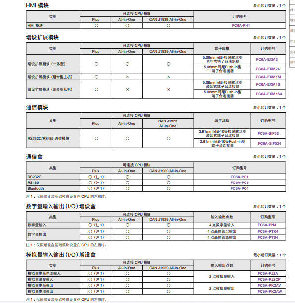 FC6A-M24BR1 IDEC Programmable Controller