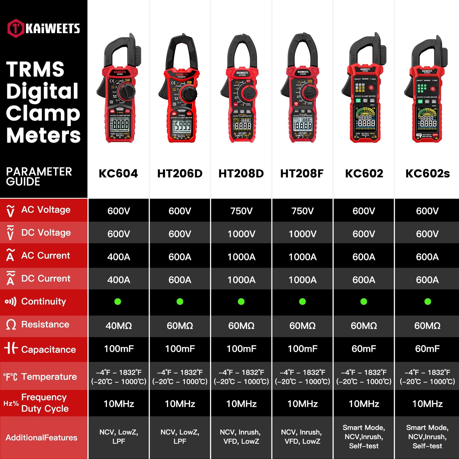 Smart Digital Clamp Meter with HD Screen, Inrush Current & Auto-Ranging