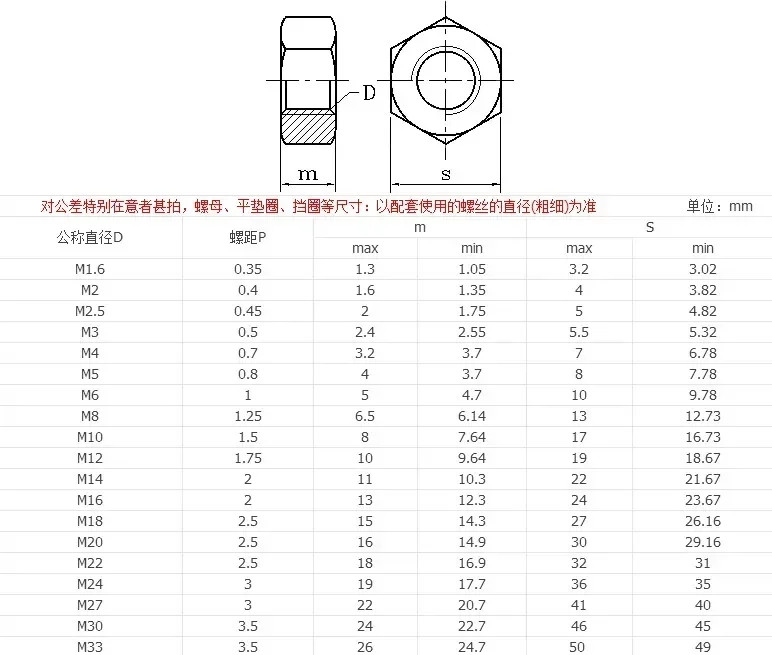 M3 M4 M5 M6 M8 M10 M12 M16 M20 M24 M27-M42 DIN934 316 Stainless Steel Hex Nut