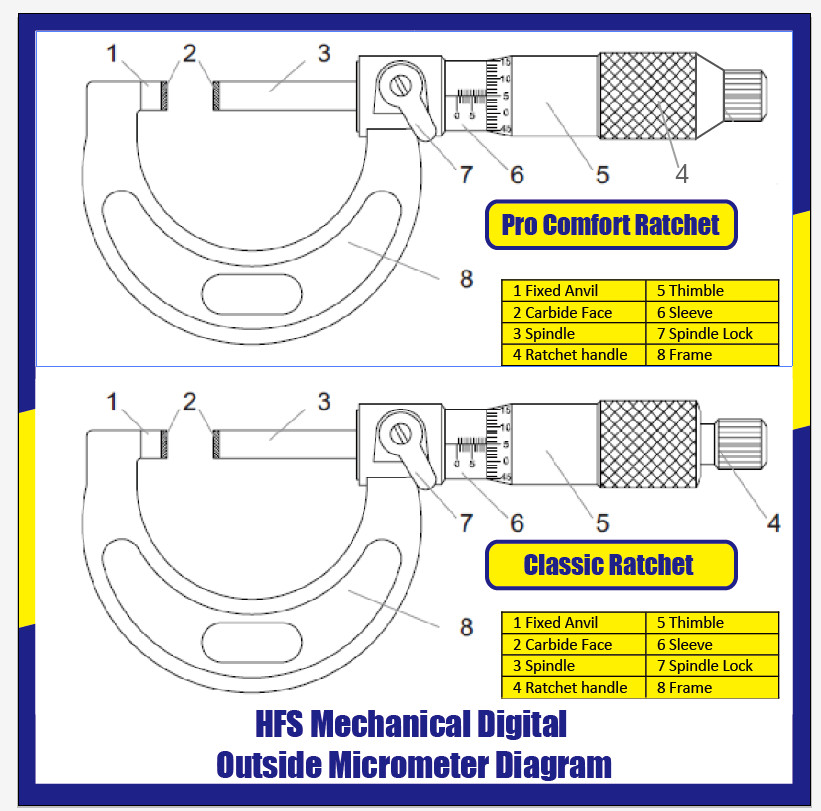 HFS(R) 0-1″ x 0.0001″ Solid Metal Frame Outside Micrometer (Plastic Case)