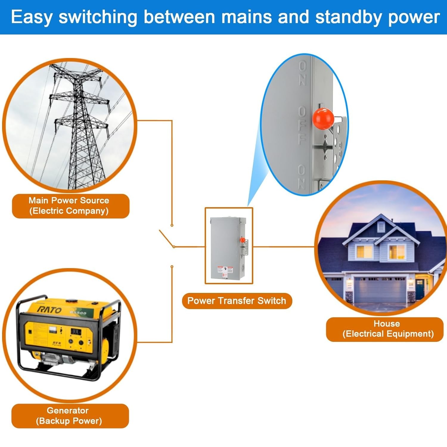 100A Generator Transfer Switch,24000W General-Duty Double-Throw 120/240-Volt