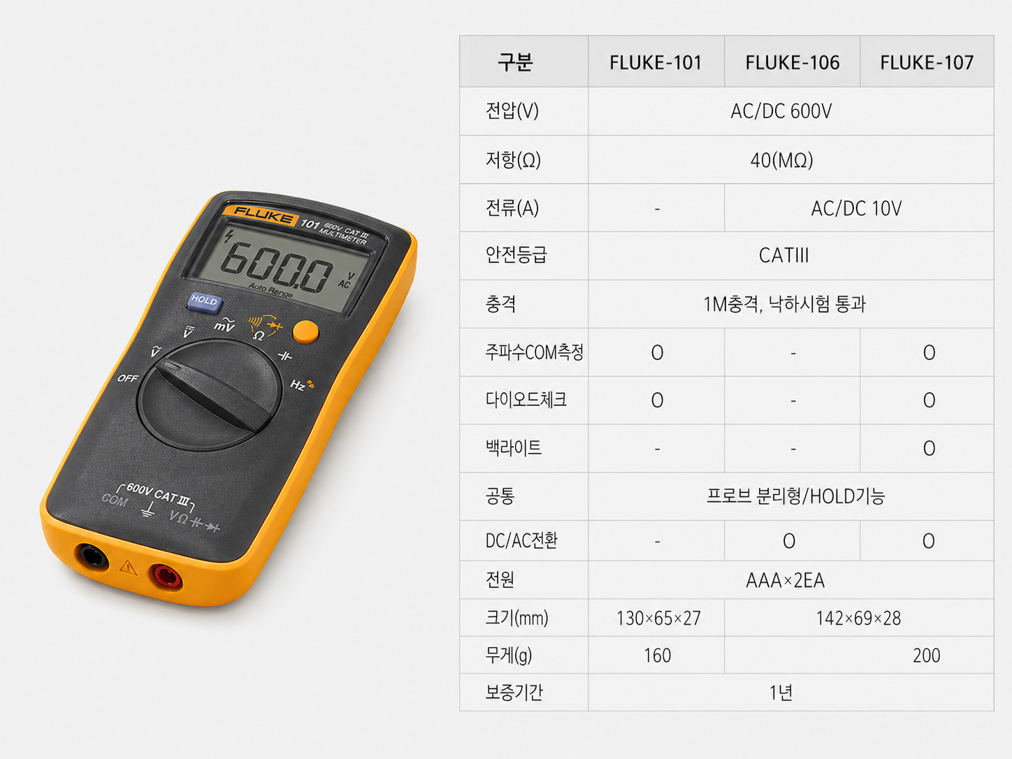 FLUKE 101 Digital Multimeter Pocket AC DC Volt Tester CAT III 600V