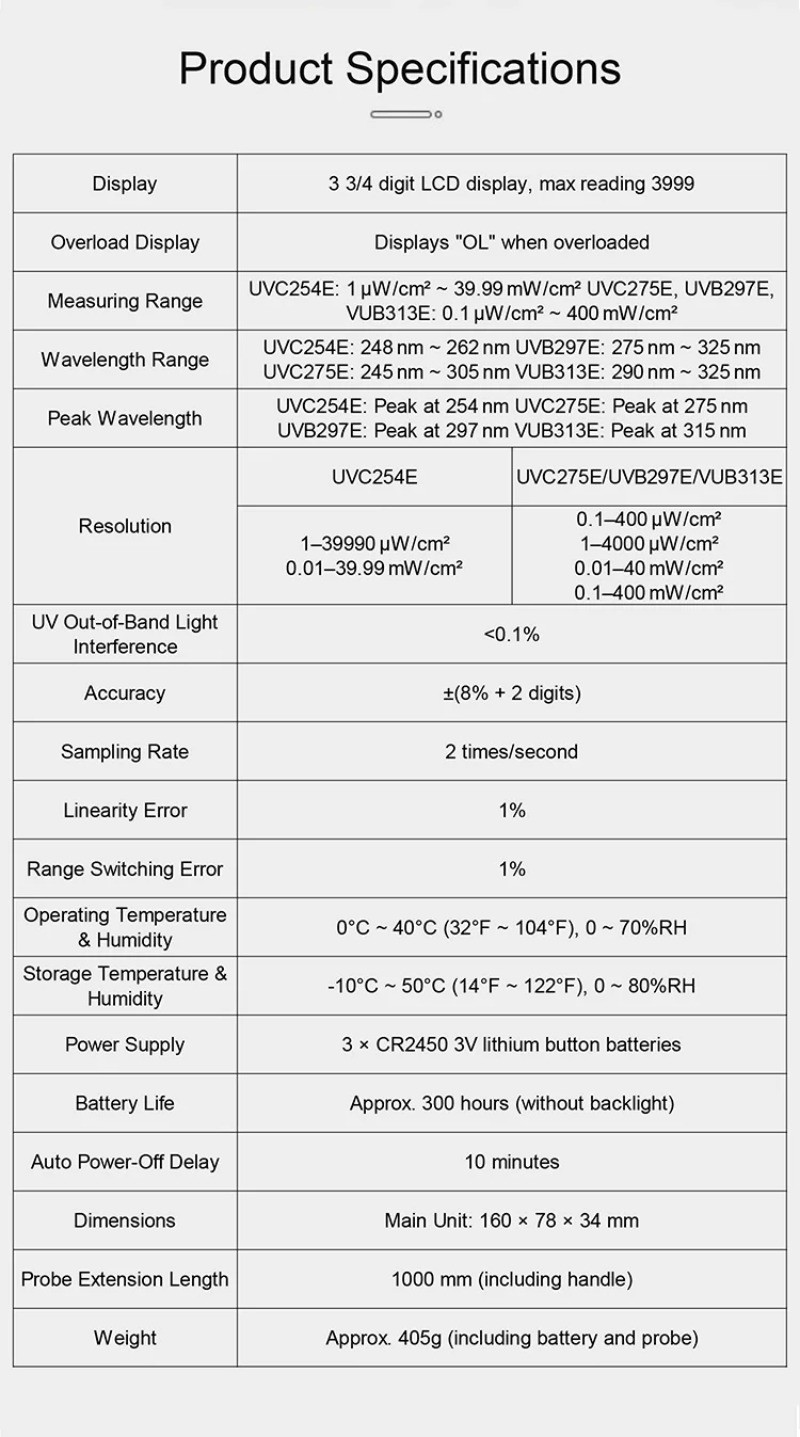 Ultraviolet Radiation Illuminance Meter Tester and Irradiance Meter Precise