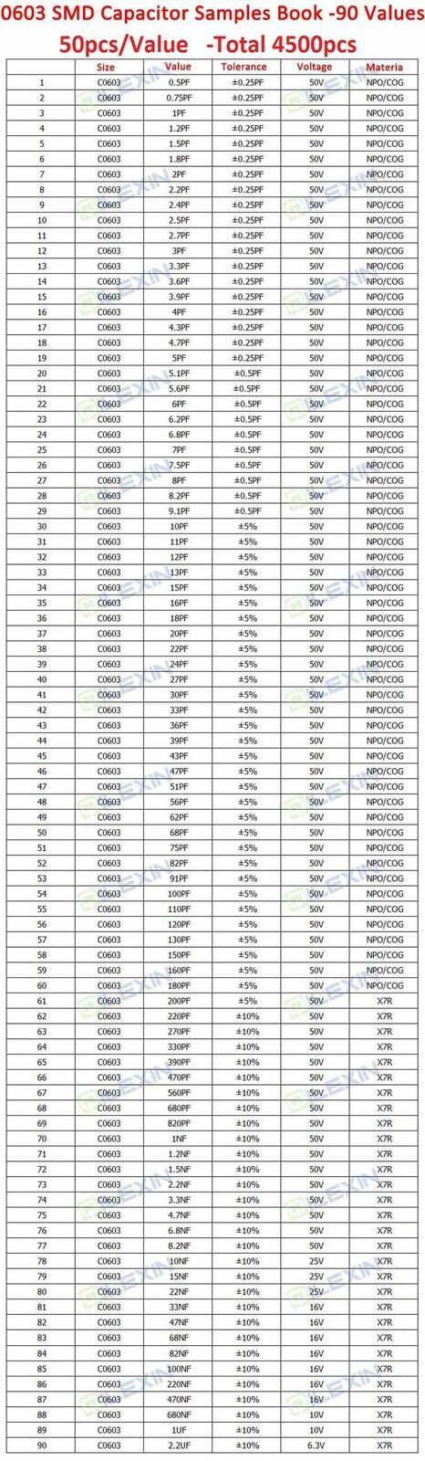 0201 0402 0603 0805 1206 SMD Resistor Capacitor Inductor Samples Book Assort Kit