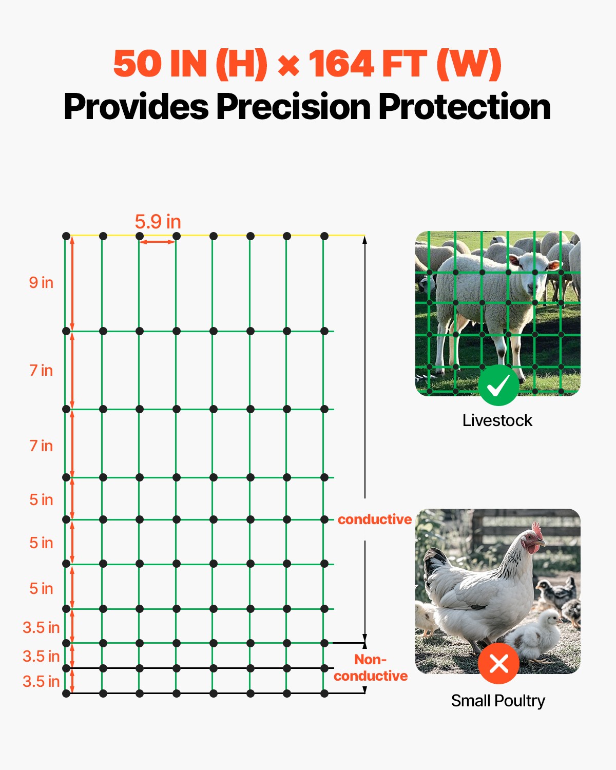 Uimoso Portable Electric Fence Netting 50″H x 164’L & Livestock with Mesh & Post