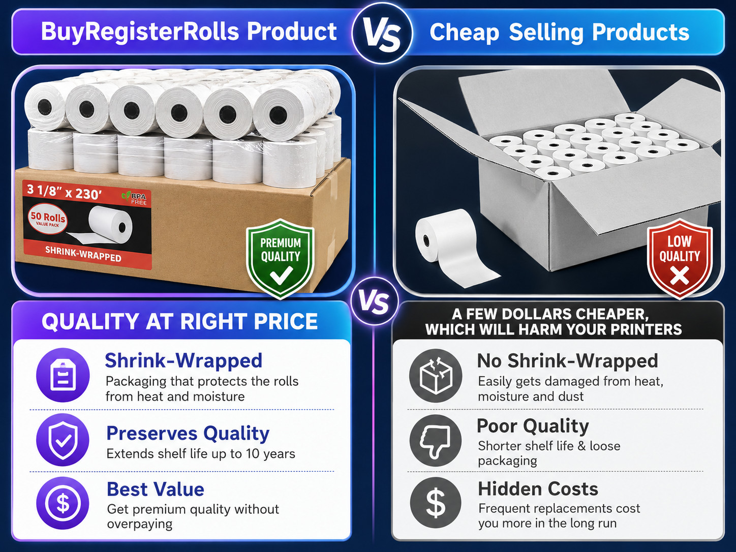 (50 Rolls) 3 1/8″ x 230′ Thermal Receipt Paper BPA Free POS Register – Free Ship