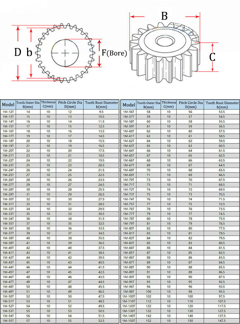 1Mod Steel Spur Gears Pinion Gear 10mm Thick 12-150 Teeth 14-150mm OD For 3D CNC