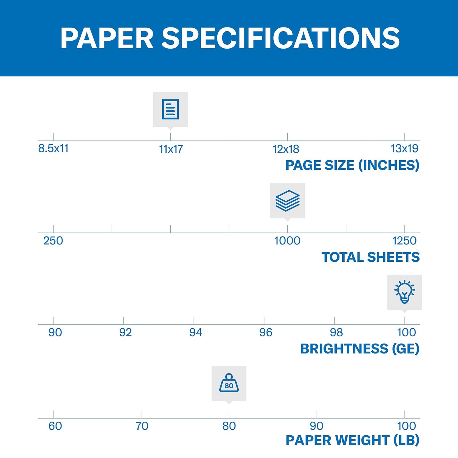 Hammermill Cardstock, Premium Color Copy, 80 lb, 11 x 17-4 Pack (1,000 Sheets) –