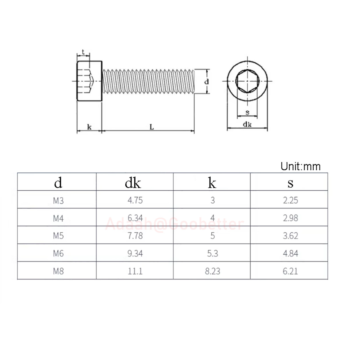 M3 M4 M5 M6 M8 SUS201 Stainless Steel Cap Screws Hex Socket Head Allen Key Bolts