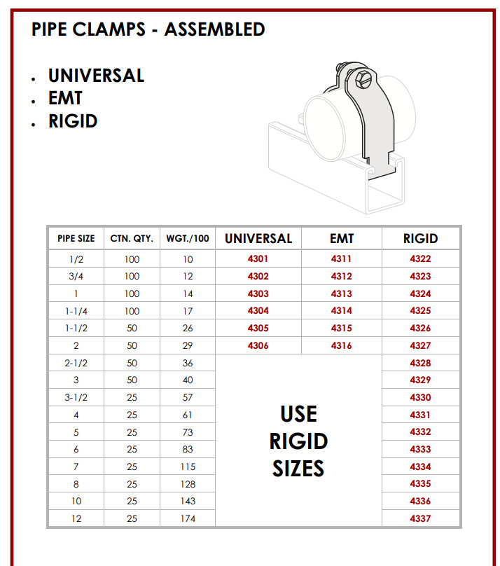 ** GRADE 316 ** Stainless Steel Strut Rigid Pipe Clamp for Unistrut Channel