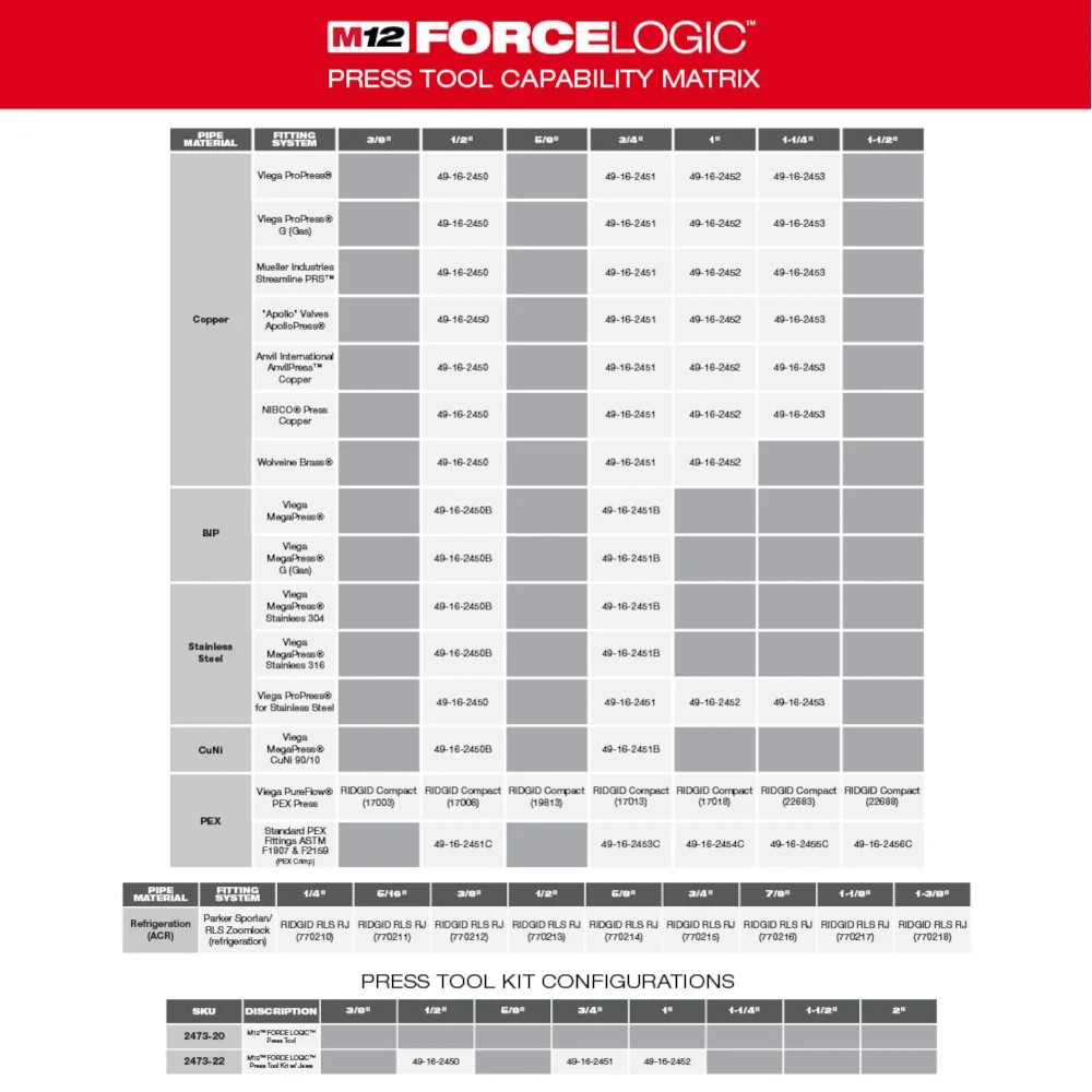 Milwaukee 2473-22 M12 12V Force Logic Press Tool Kit