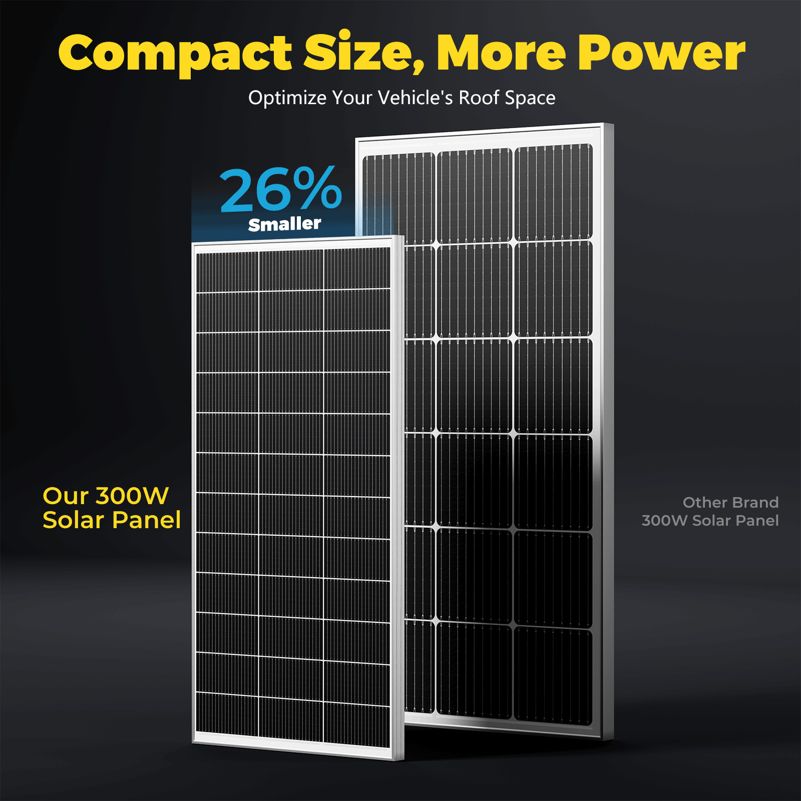 300W Solar Panel Mono Portable Power Camping Home RV Battery Charge