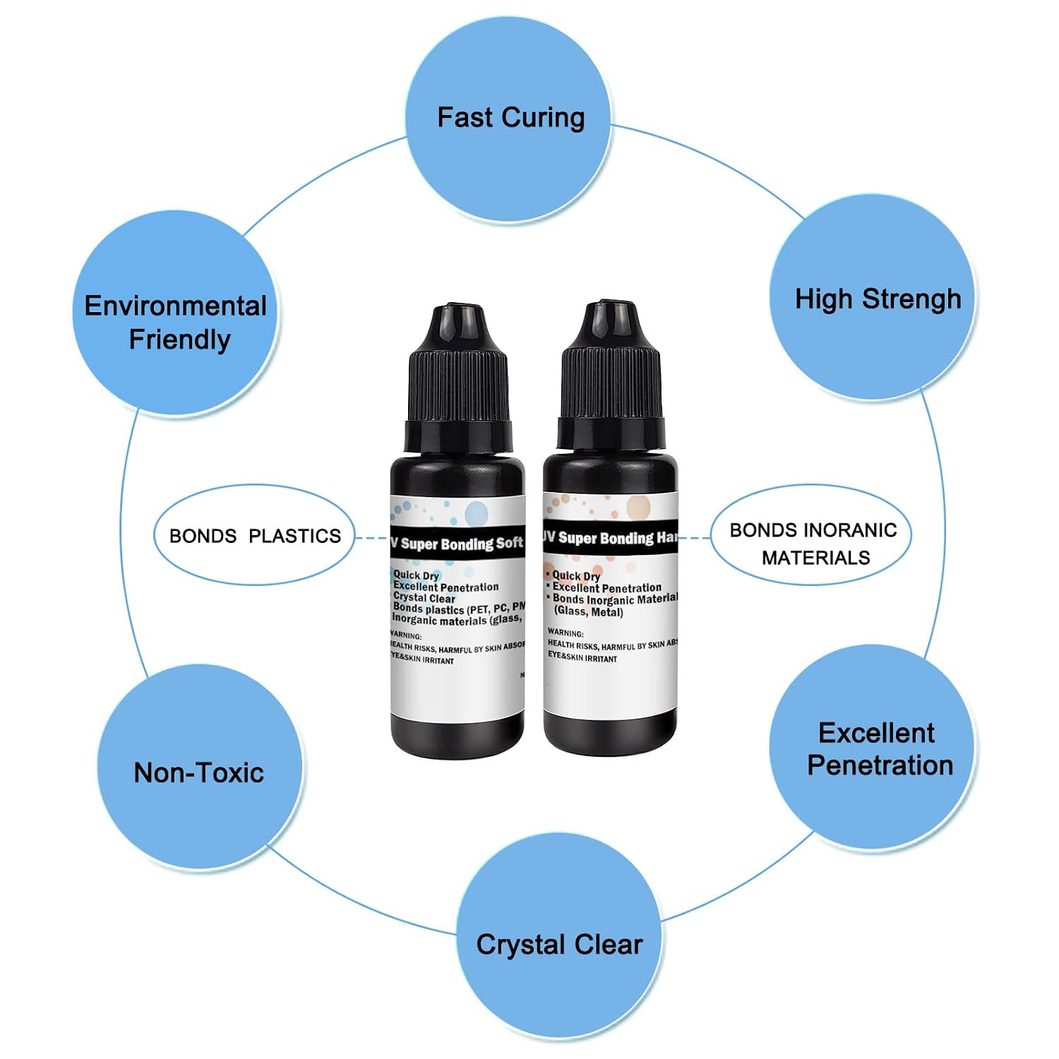 EDSRDXS UV Bonding & Welding Glue Kit UV Resin Kit Super Bonding Soft & Hard