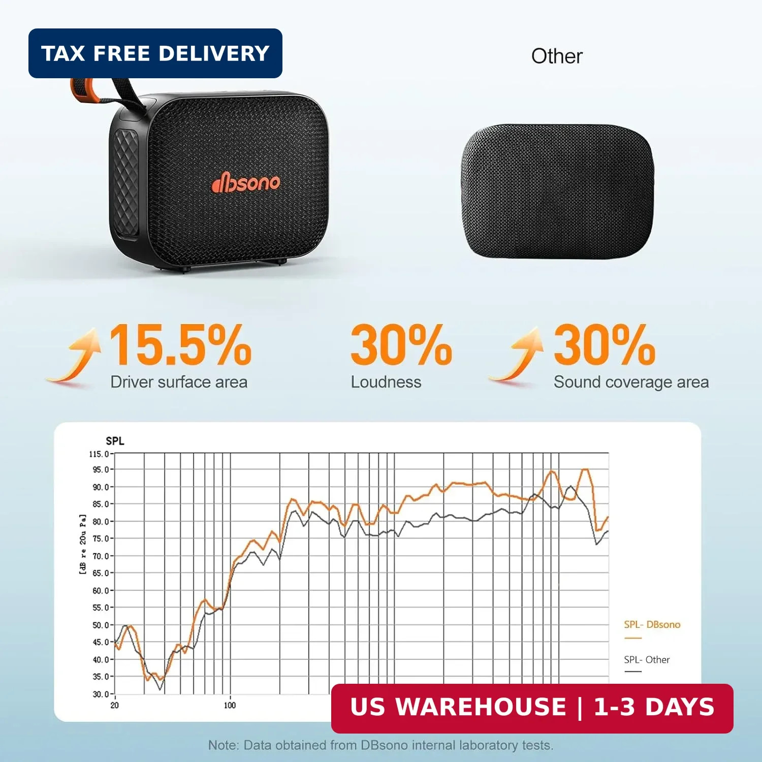 Portable Bluetooth Speaker Line-in Support: IPX5 Waterproof HD Sound Up to 24H P