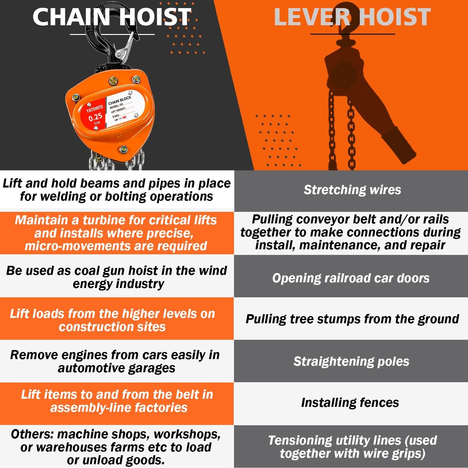 Chain Hoist 1/4 Ton 550Lbs Capacity | Mini Hand Chain Hoist 10FT | Manual Cha…