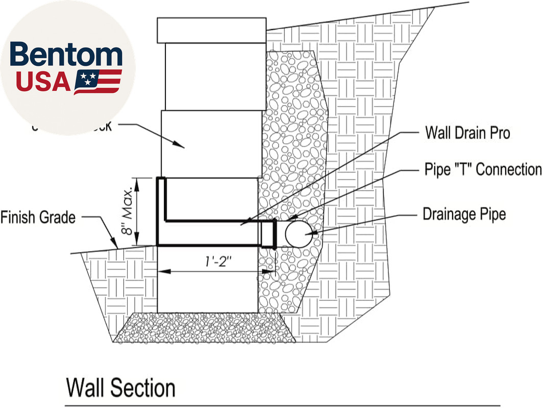 L-Shaped Universal for Retaining Walls and More – TAN Box of 12, (WDP04-TAN-BOX1