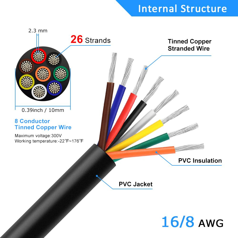 16 Gauge 8 Conductor Electrical Wire, 10FT 16AWG Black PVC Stranded Tinned Coppe