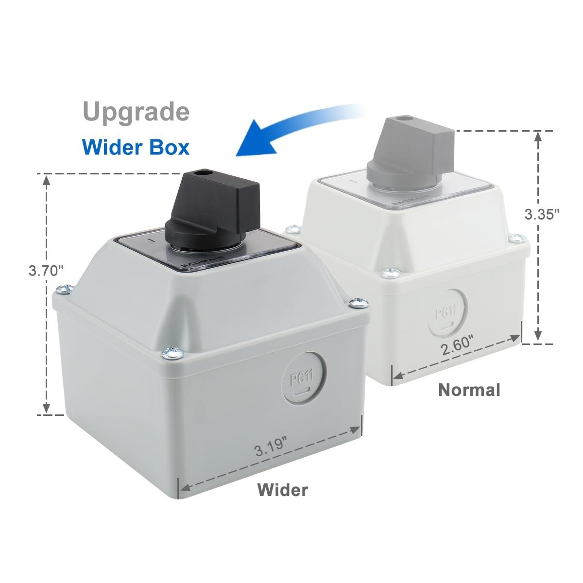 Universal Rotary Changeover Switch –W with Wider Master Switch Exterior Box …