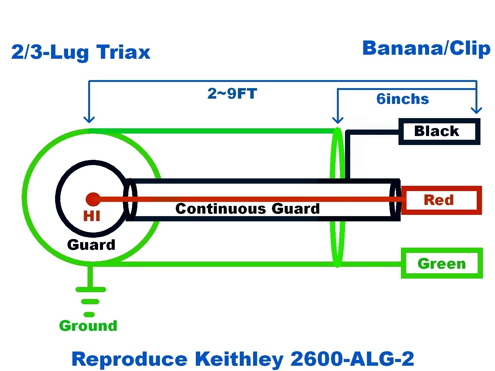 Triax 3-Lug TRB Plug to Alligator Clip Cable 2~9FT Reproduce Keithley 2600-ALG-2