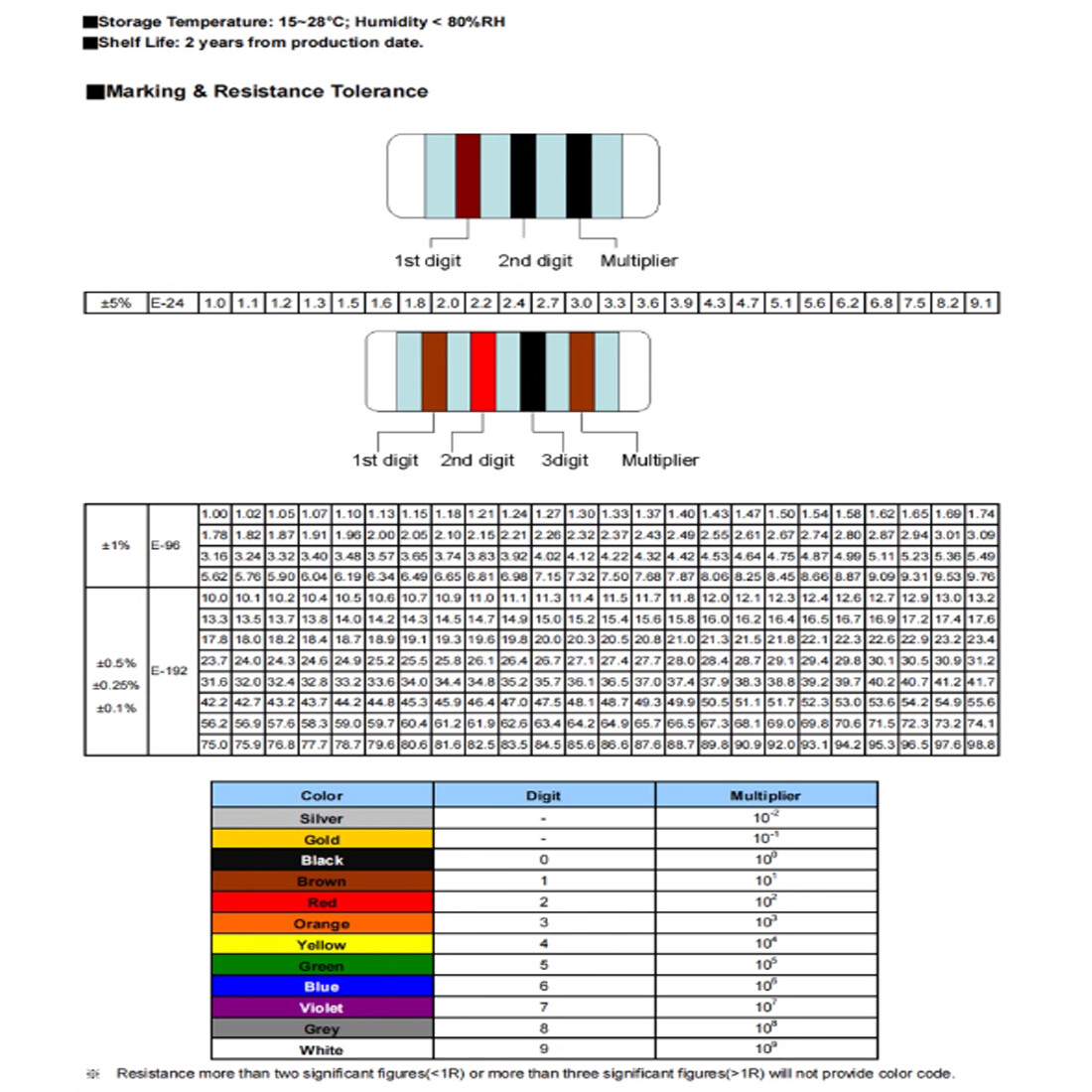 0207 SMT Metal Film Precision ±1% MELF Resistance 1Ω to 3 MΩ/Ohm 57 Values