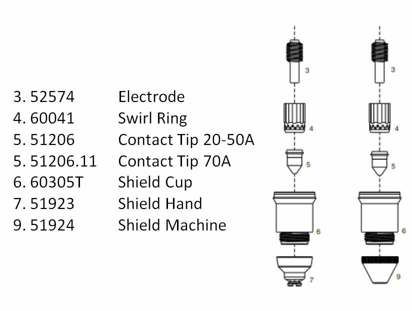 X45 Plasma Torch Consumables Razorcut Razorweld Everlast Longevity Herocut Lotos