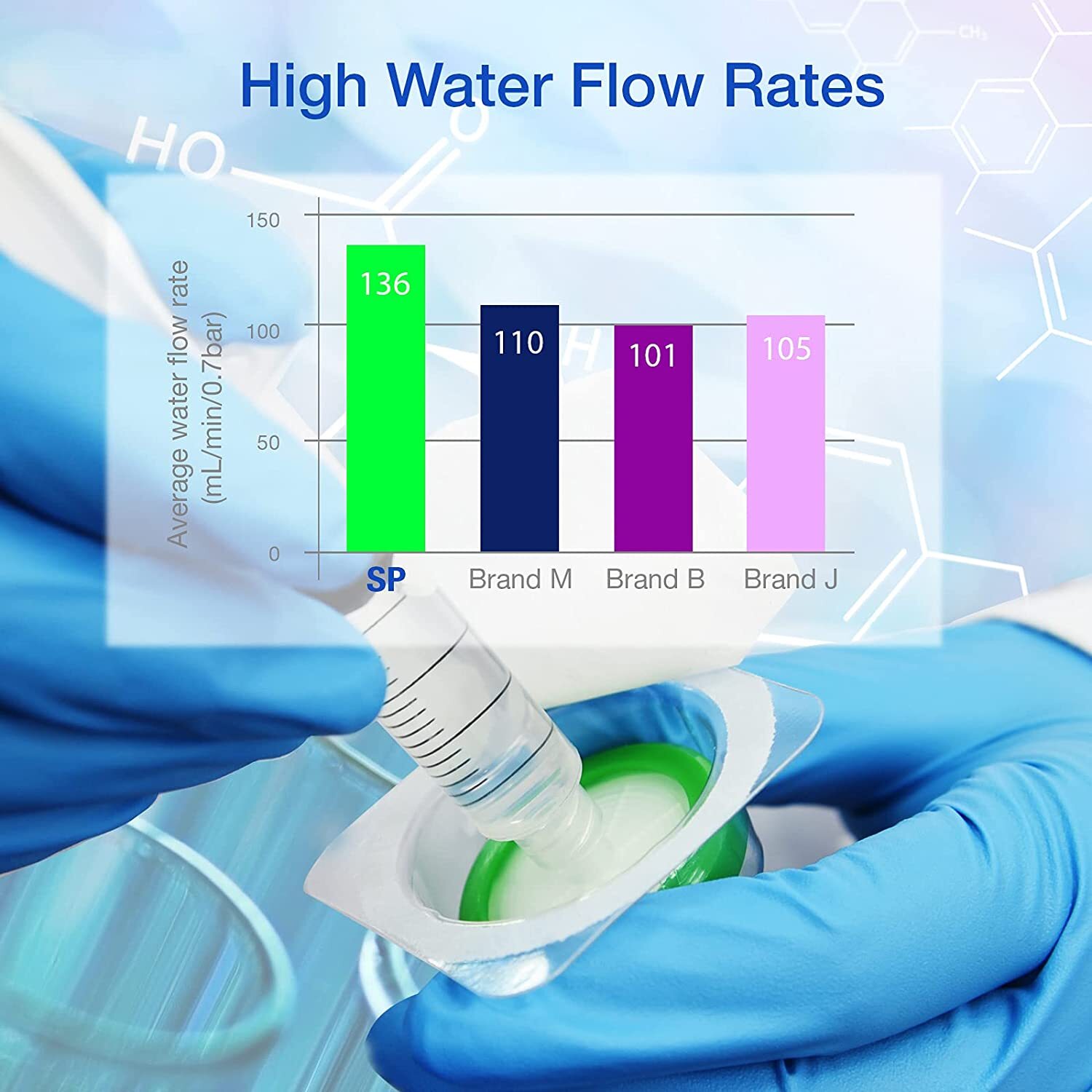 50Pcs PES Membrane Syringe Filter Sterile Lab Hydrophilic 33mm 0.22µm Individual