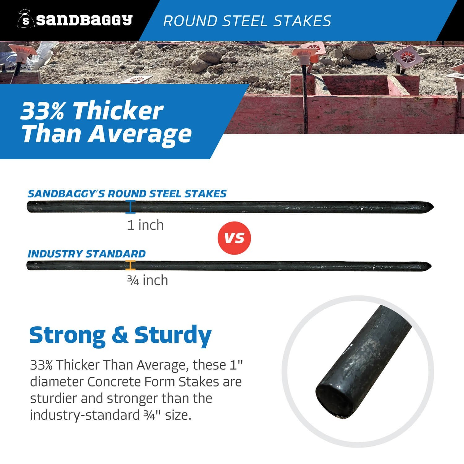 72″ Round Steel Concrete Form Stakes – No Nail Holes – 1″ Diameter – Sandbaggy